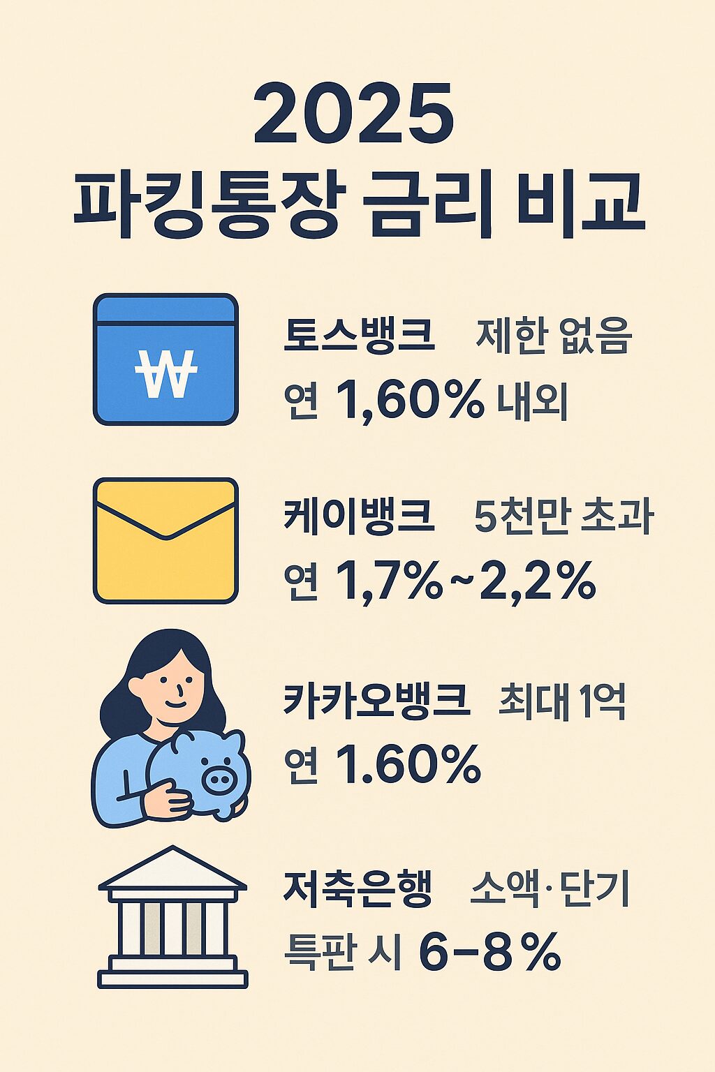 2026년 2월 파킹통장 금리 비교 인포그래픽