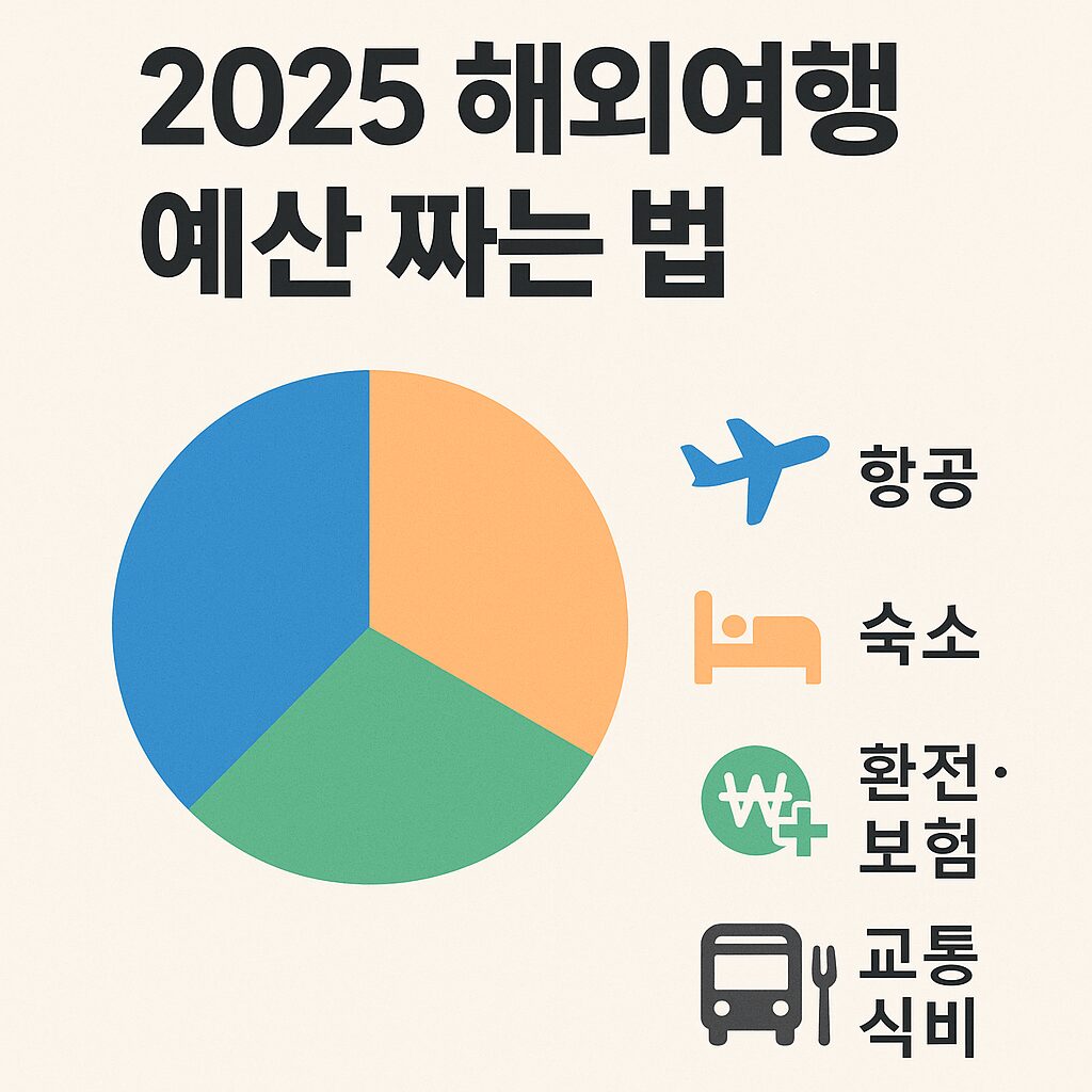 2025 해외여행 예산 짜는 법 항공권 숙소 환전 보험 예산 계산